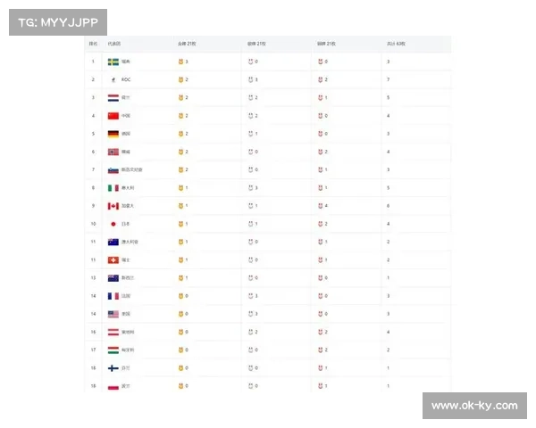 2022冬奥会中国奖牌数量榜单揭晓前五名详细解析与回顾 2022冬奥会中国奖牌数量榜单揭晓前五名详细解析与回顾